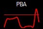PBA
